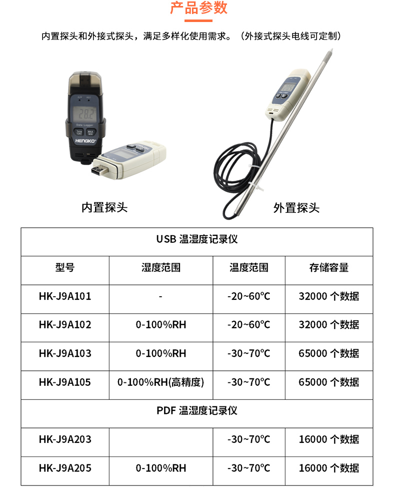 恒歌冷鏈追溯監控系統